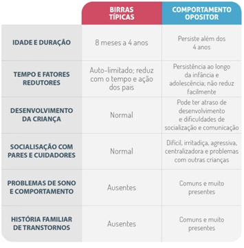 Hiperatividade: conheça 8 sinais para ficar atento!